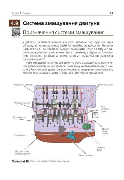 Підручник з будови автомобіля 1941412895 фото
