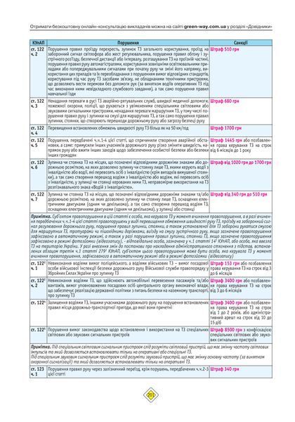 ПДР 2026. Правила Дорожнього Руху України 2026 з коментарями (українською мовою) 456654159 фото