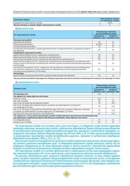 ПДР 2026. Правила Дорожнього Руху України 2026 з коментарями (українською мовою) 456654159 фото