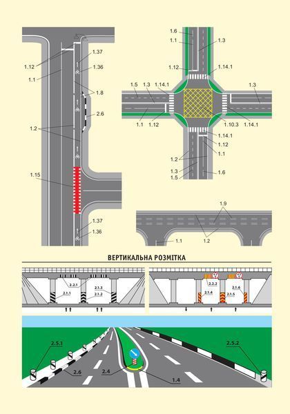 ПДР 2026. Правила Дорожнього Руху України 2026 з коментарями (українською мовою) 456654159 фото